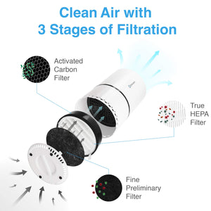GENIANI Home Air Purifier with True HEPA Filter